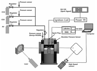 점화 에너지 측정 실험 장치의 구성도