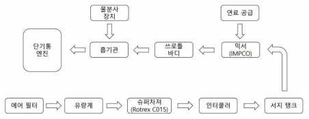 흡기계 시스템 구성안