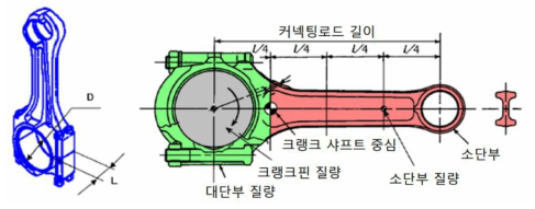 커넥팅로드의 무게 중심을 계산