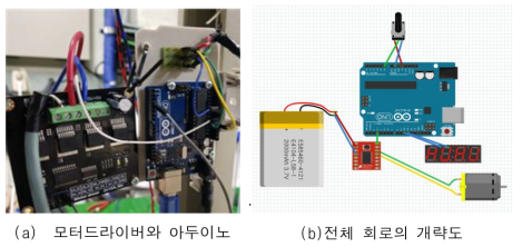 쓰로틀 바디 구동 회로