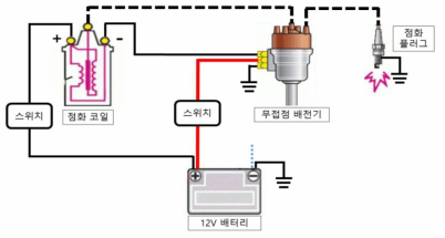 12V 배전기를 사용한 inductive discharge ignition system