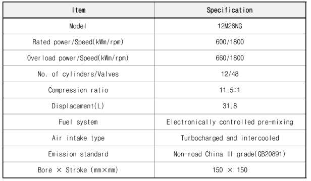 12M26NG Engine 사양서