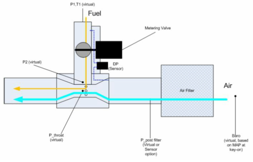 EFR operational diagram