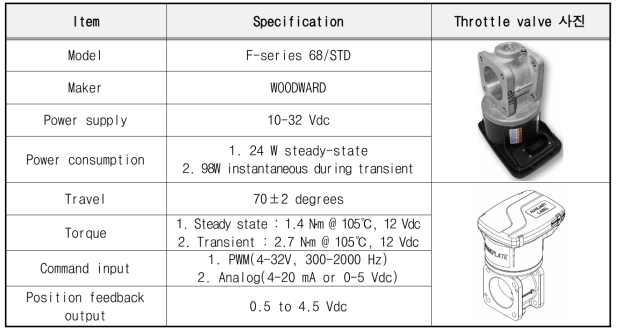 Throttle valve 사양