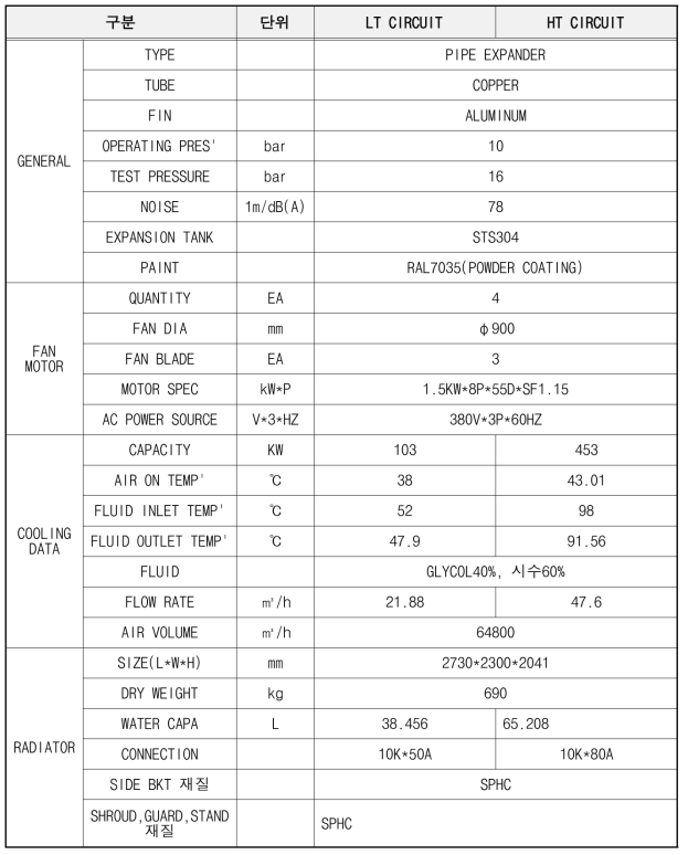 12M26 천연가스 엔진용 Radiator 사양서