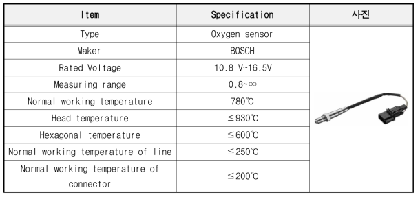 Oxygen sensor 사양서