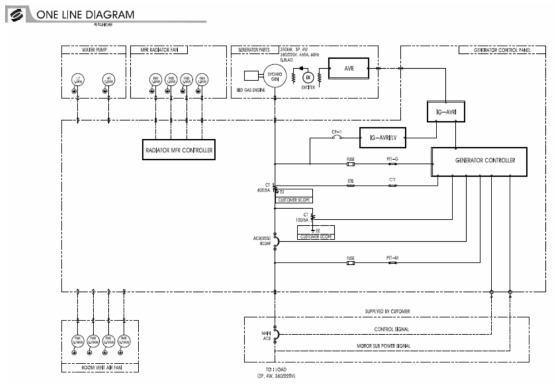 12M26 천연가스용 엔진 발전기 SET GCU 및 GCP one-line diagram