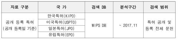 검색 DB 및 검색 범위 한정