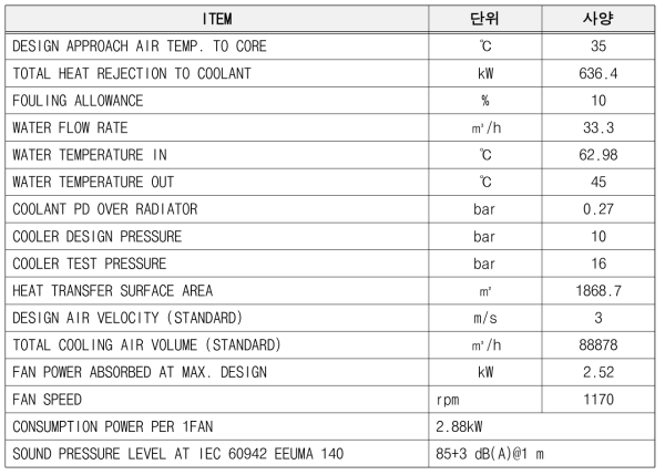 매립가스 발전기 SET 적용 Radiator 사양서