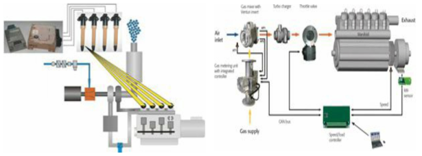 Ignition, Knocking Control 개략도(좌), 희박 연소 자동 제어 장치 개략도(우)