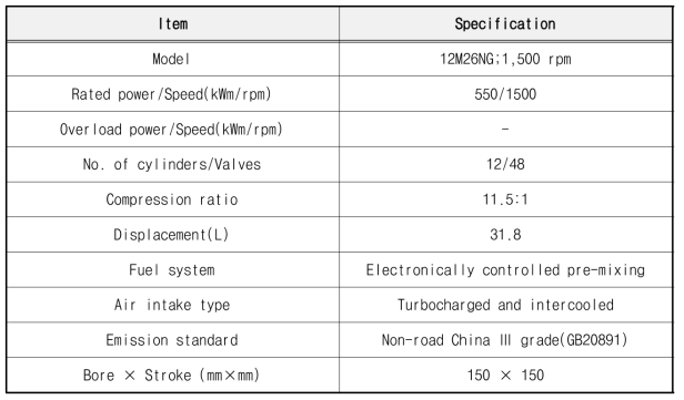 12M26NG 1,500 rpm Engine 사양서