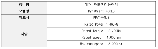 알고리즘 검증용 동력계 사양