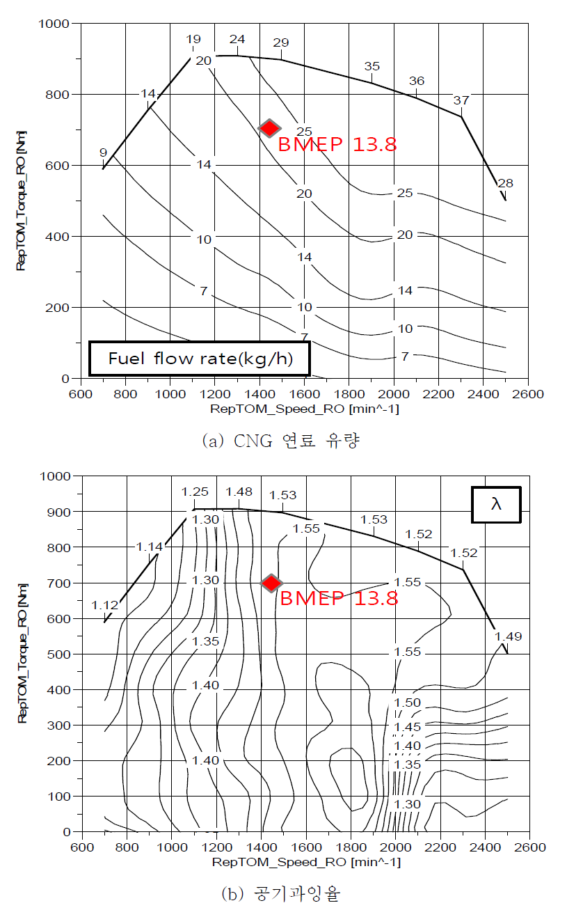 알고리즘 검증용 엔진의 작동 특성