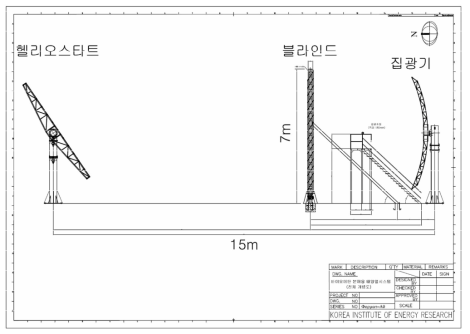 태양열 집광시스템 구성도