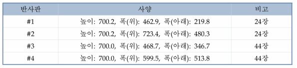 반사판 사양