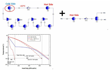SMR에 대한 공정모사 및 heating curve 작성