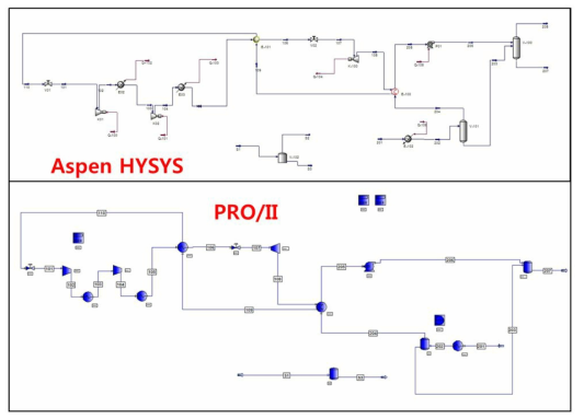 PRO/II와 HYSYS를 사용하여 N2를 활용한 BOG재액화 공정을 모사한 화면