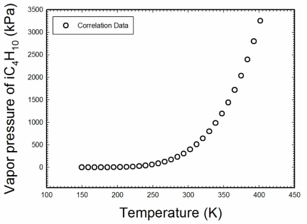 이소부탄에 대한 증기압 correlation 결과