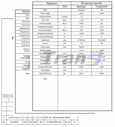 Main Equipment Data Sheet