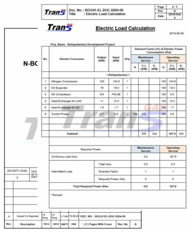 Electric Load Analysis