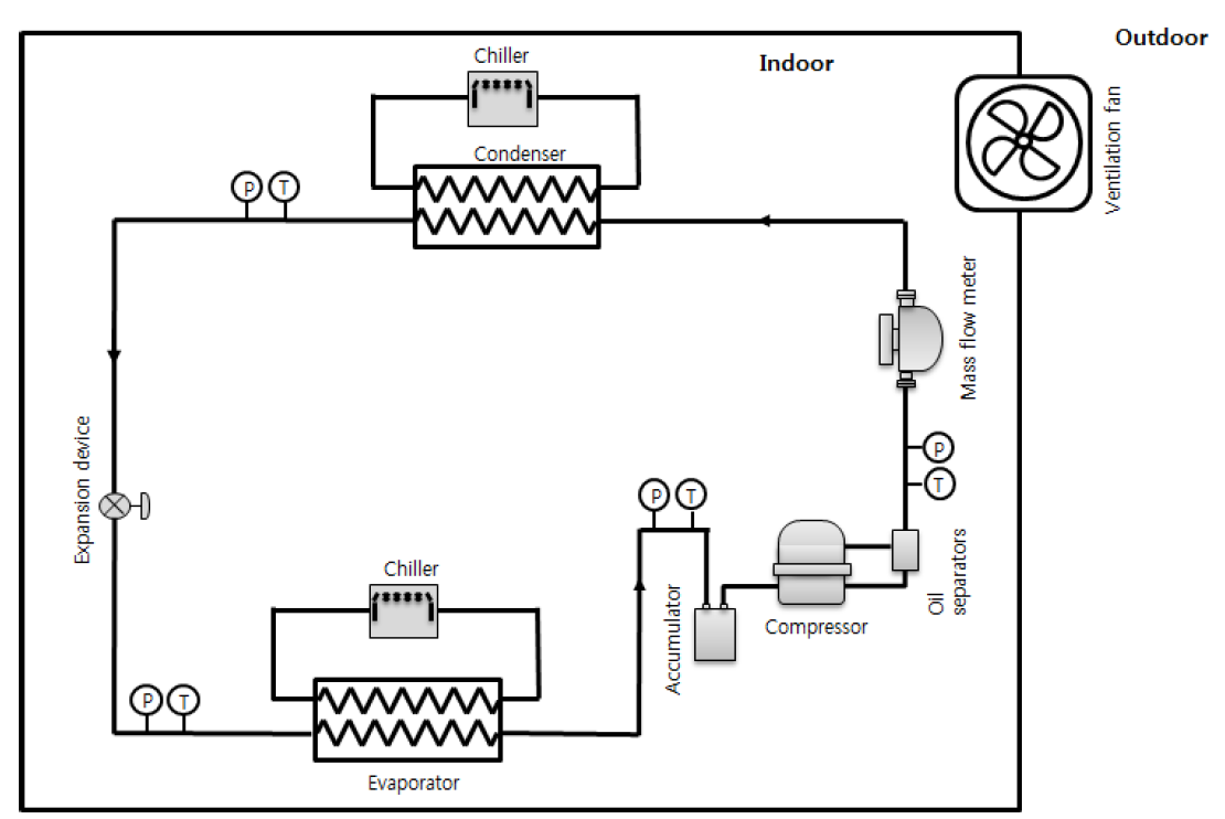 R600a refrigeration cycle