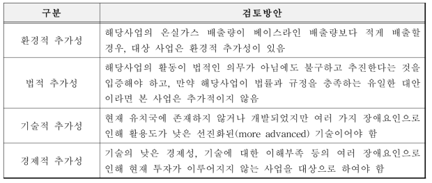 추가성의 종류 및 검토방안