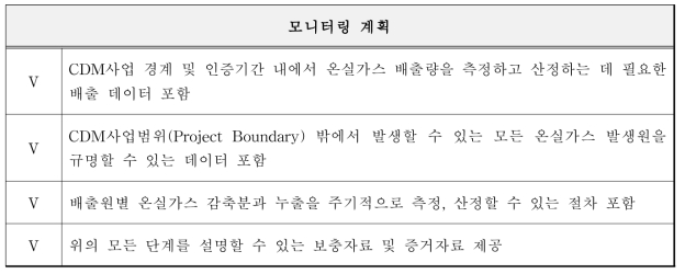 모니터링 계획의 체크리스트