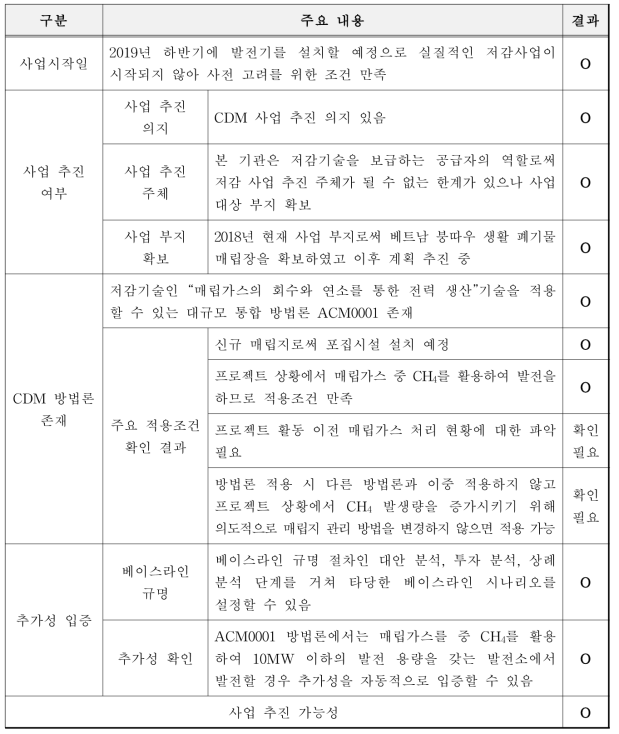 하나티이씨 기술의 CDM 사업 등록 타당성 분석