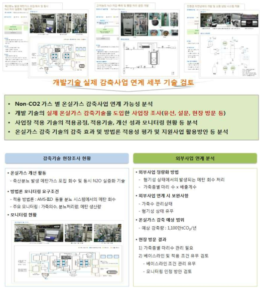 기존 자료 조사 및 Test-bed 구축 사업장 자료 조사를 통한 기술 정보 수집