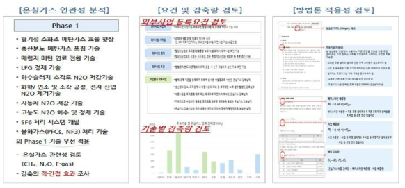 개발 기술별 외부사업 적용성 분석