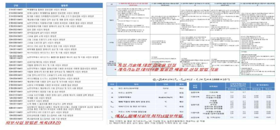 외부사업 방법론 전수조사 및 분석