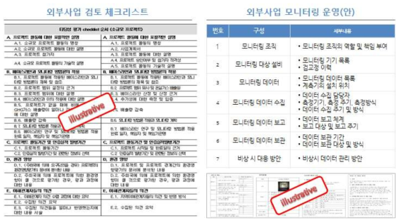 외부사업 검토 체크리스트 개발