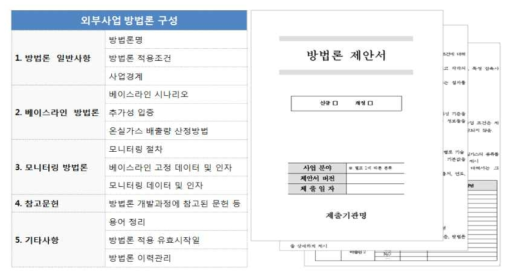 외부사업 방법론 제안서 작성