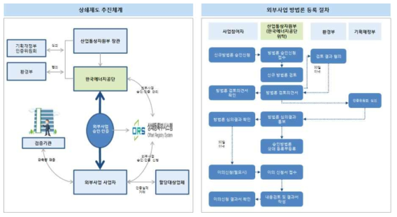 신규방법론 등록 절차