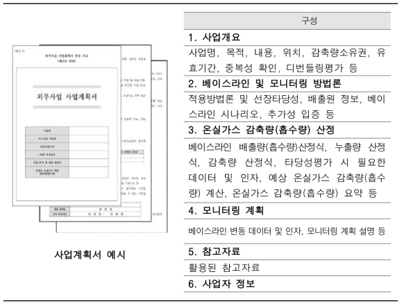 외부 사업계획서 구성