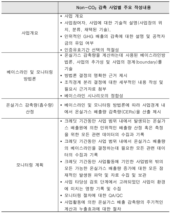 외부 사업계획서 구성