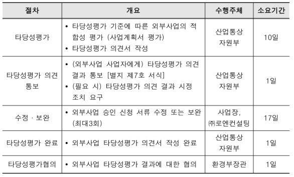 타당성평가 절차별 예상 소요기간