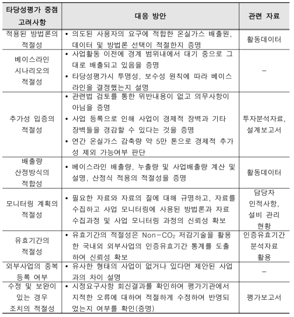 외부사업 타당성평가 대응 방안 및 관련 자료