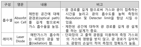 광 공동 설계 기초