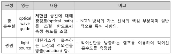 광 공동 설계 기초