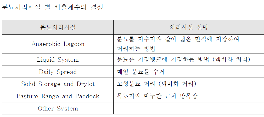 분뇨처리시설 종류