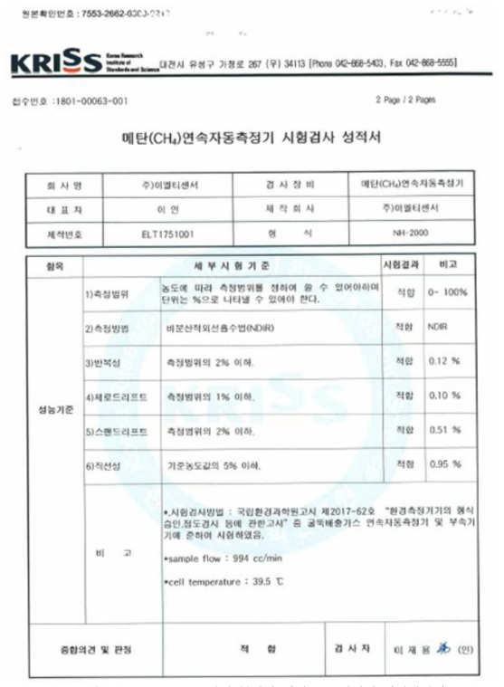 NH-2000 메탄 분석기 시작품 공인기관 시험성적서