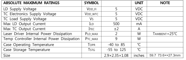 the absolute maximum ratings of the internal drive laser