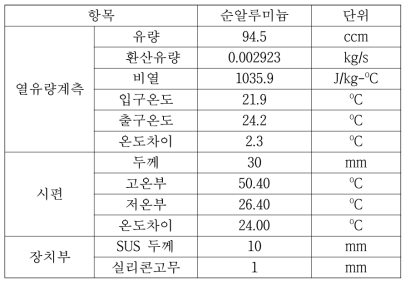 고온 전도 실험장치 검증 시험 결과-순알루미늄 시편