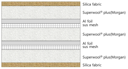 고온용 단열재의 구성