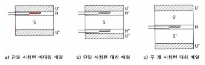 열류계배치 방법