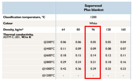단열재 실험 비교군(Superwool)의 열전도율