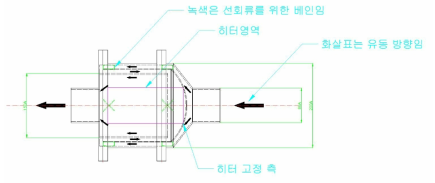 고온용 열교환기 시험용 히터 형상