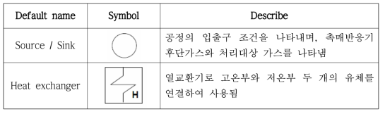 10CMM급 열교환기 공정해석 각 요소의 형상 및 설명