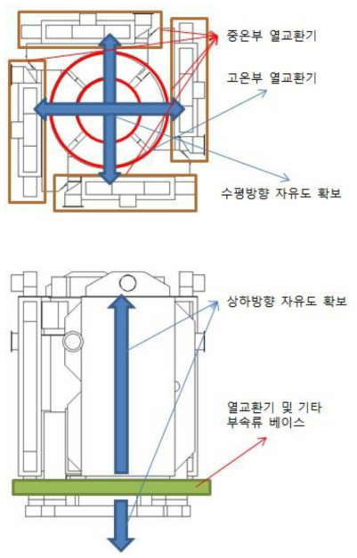 열팽창을 고려한 자류도 확보 개념도